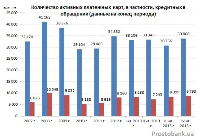 Обзор рынка кредитования