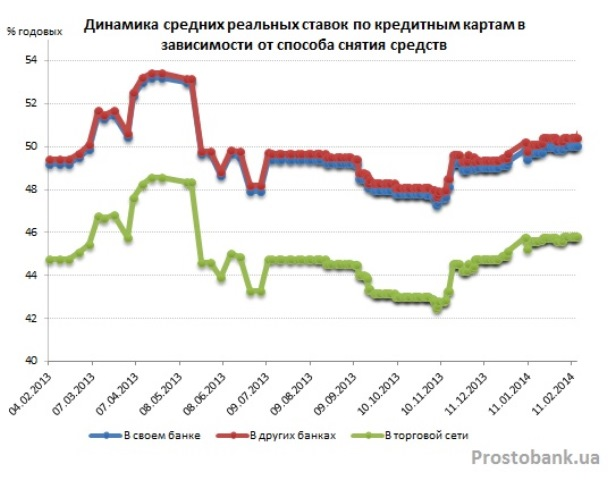Ситуация на банковском рынке