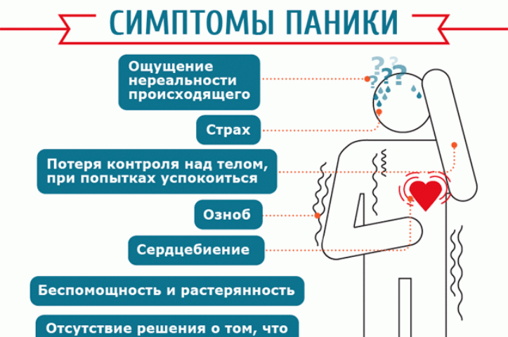 При панических атаках повышается давление. Паническая атака симптомы. Стмптомы панической атака. Признаки панической атаки. Панические атакисимтомы.