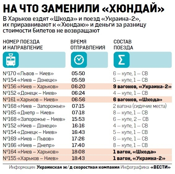 График харьков. Киев-Харьков поезд расписание. Укрзалізниця расписание поездов Харьков. Электричка Харьков-Днепр. Харьков Киев поезд.