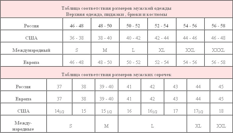 Таблица американских размеров одежды. Сетка размеров одежды для мужчин. Мужские размеры американской одежды. Мужские размеры американской одежды. Таблица размеров одежды европа сша.