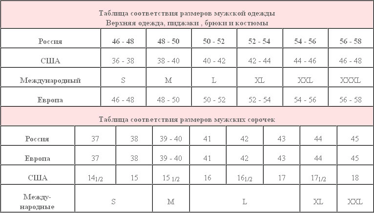 Латинские размеры. Соответствие американских и российских размеров одежды. Таблица размеров одежды США на русский. Таблица соответствия размеров женской одежды. Таблица американских размеров одежды.