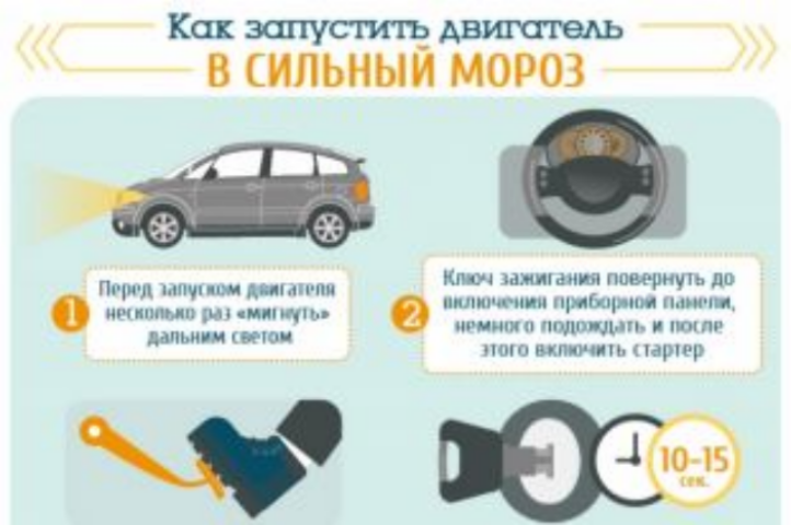Шесть способов быстро завести автомобиль в мороз