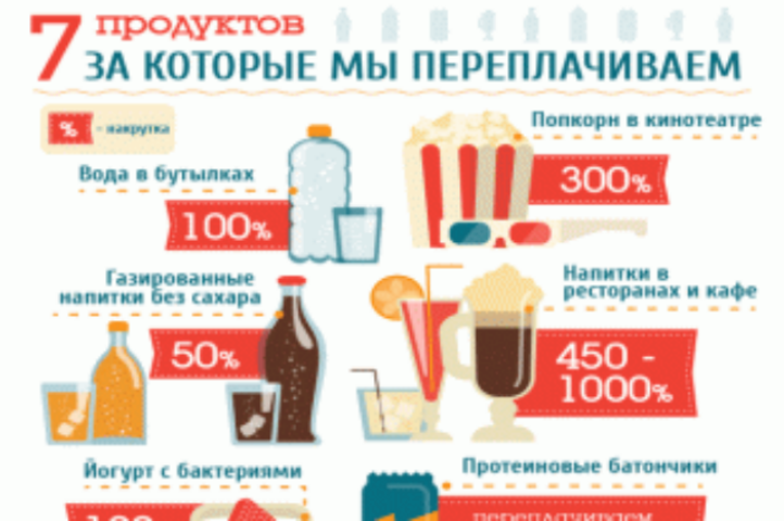 Топ-7 продуктов, которые мы покупаем с наценкой свыше 100%