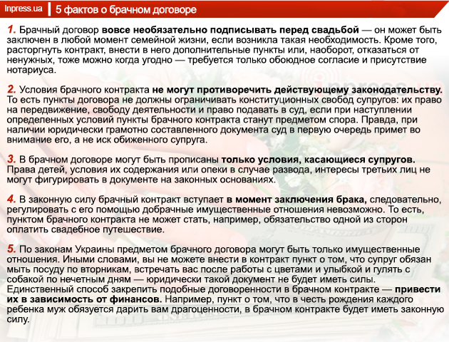 Брачный договор не может ограничивать супругов