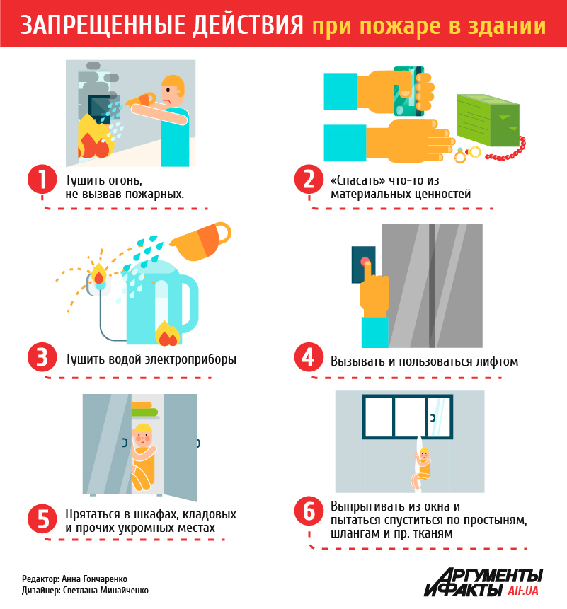 Действия в теплом помещении. Действия при пожаре в квартире. действия при пожаре в здании. алгоритм действий при пожаре. алгоритм дей твий рри оожрое.
