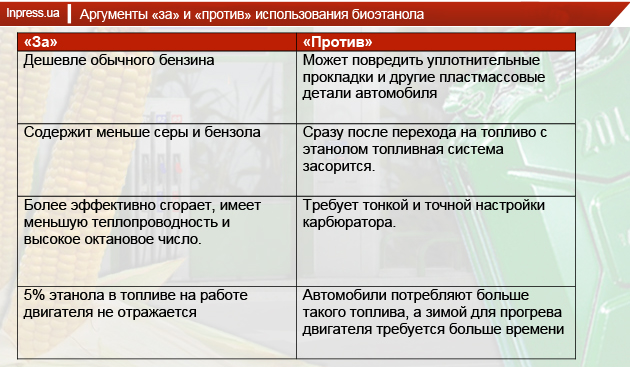 Сравнение эксплуатационных характеристик