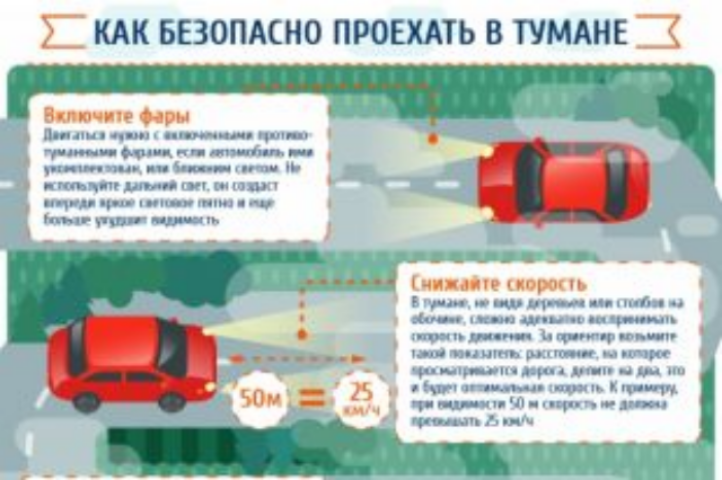 Туман на дороге: топ-6 особенностей вождения