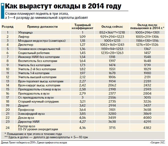 категории бюджетников