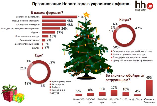 График встречи нового года