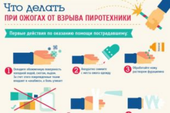 Что делать, если пиротехника взорвалась в руках