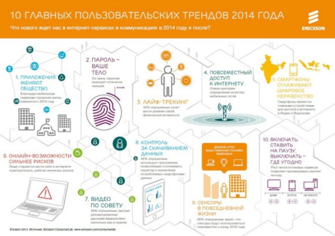 10 главных потребительских трендов на 2014 год
