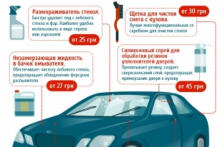 Щетки, размораживатели и аэрозоли – собираем зимний набор автомобилиста