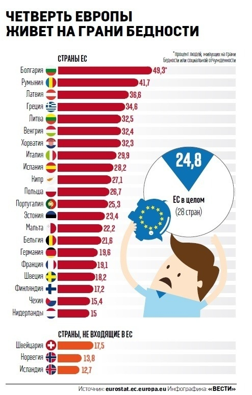 Цыгане в европе карта. Численность цыган в европе. Динамика численности населения молдовы. Сколько молдован живут в европе. Сколько молдован живут в европе.