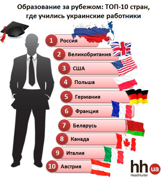 Страны по качеству образования. Образование топ стран. Лучшие страну по оброзовнаию. Где лучшее образование.