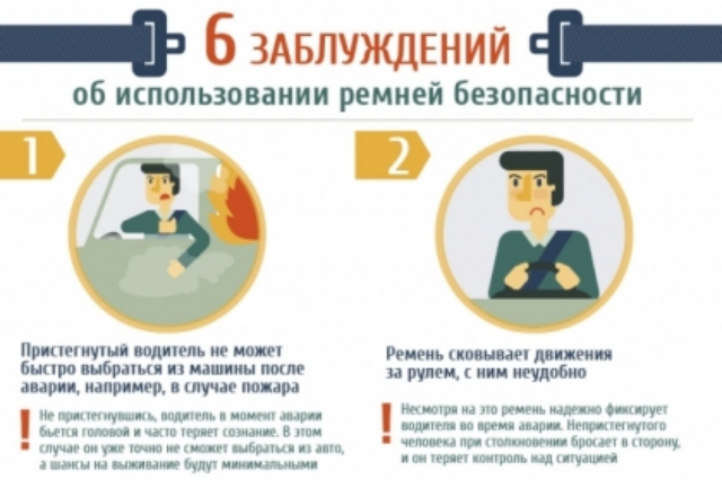 Шесть причин использовать ремни безопасности в авто
