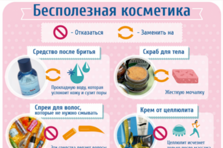 Жертвы рекламы: Топ -10 бесполезных косметических средств