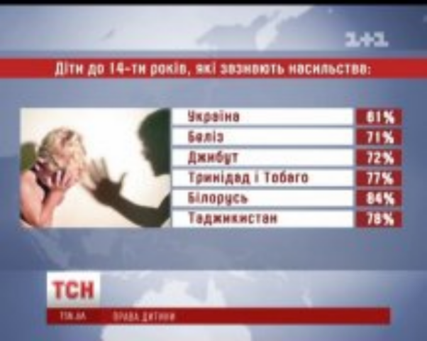 Украинцы считают физическое наказание детей нормальным явлением
