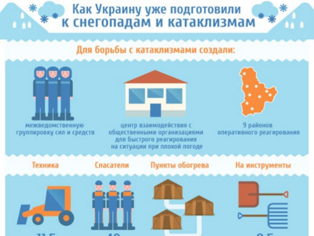 Как Украина будет бороться с зимними заторами на дорогах