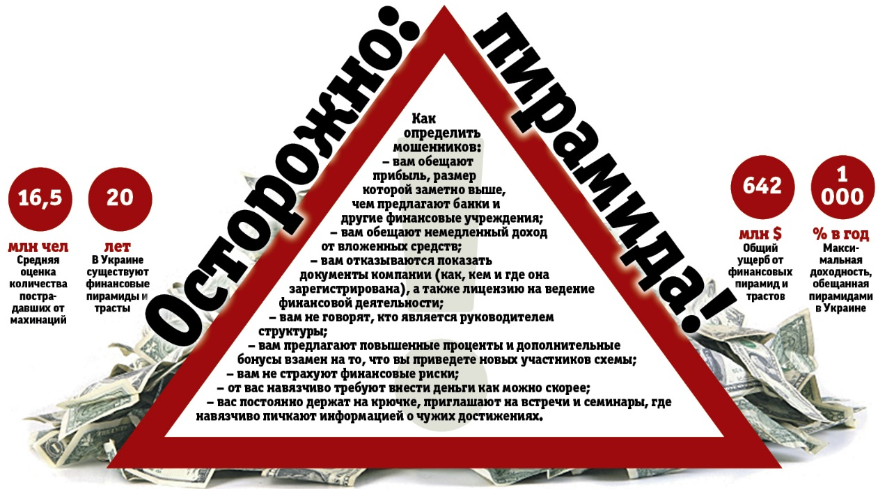 В каком из утверждений содержится отличие финансовых пирамид от реального бизнес проекта