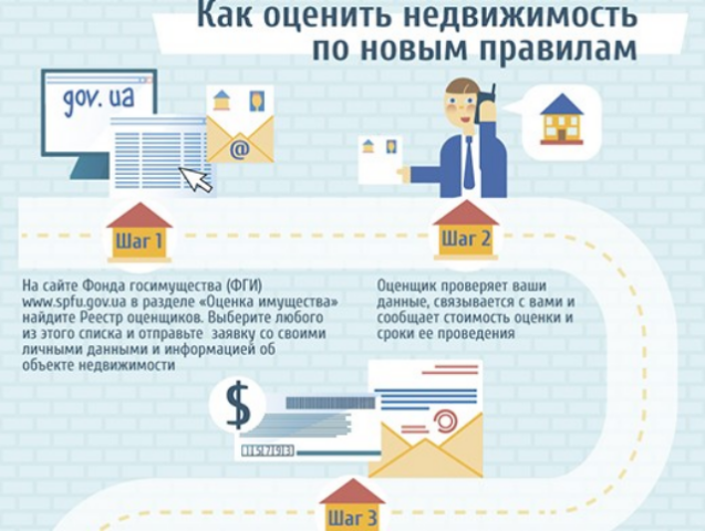 Оценка недвижимости по-новому: что нужно сделать перед куплей-продажей жилья