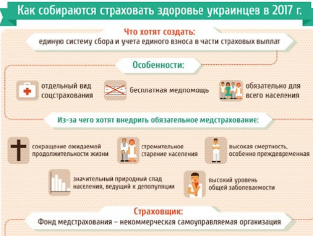 Как в Украине будет работать обязательное страхование