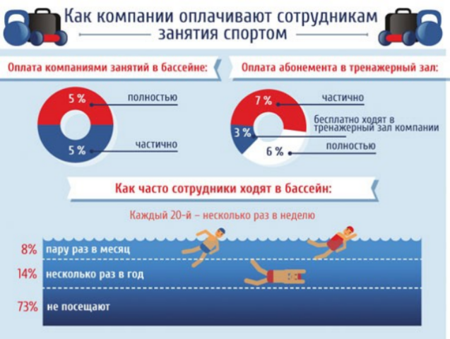 Как украинские компании тратятся на здоровье работников