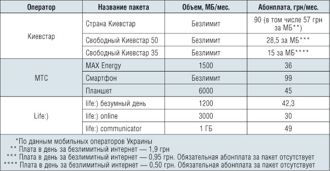 Тарифный план эра телематика