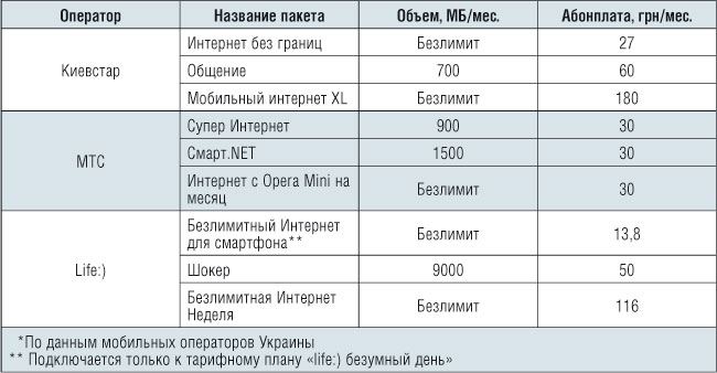 Может ли мобильный оператор изменить тарифный план в одностороннем порядке