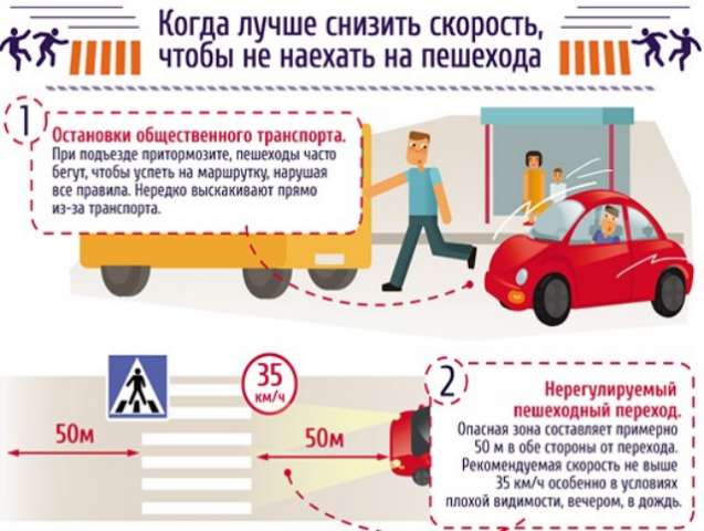 Самые опасные места, где можно не заметить пешехода, – подсказка водителю
