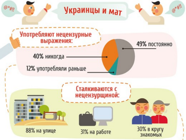 Почему украинцы сквернословят