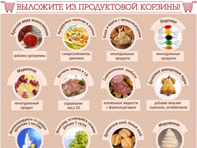 Технологи о продуктах: ветчину делают из геля, а мороженое – из порошка