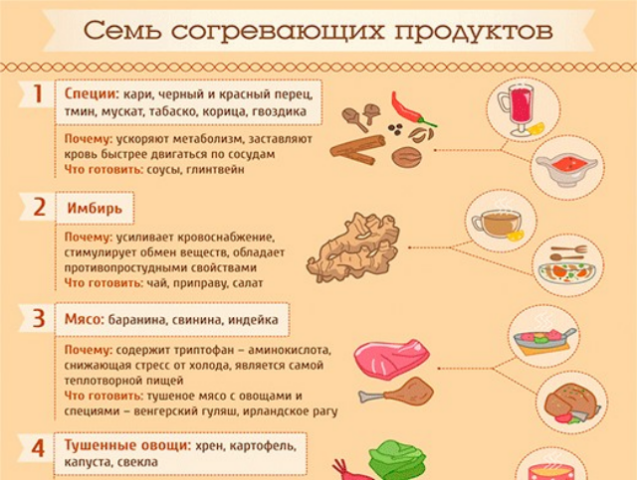 Что нужно съесть, чтобы согреться