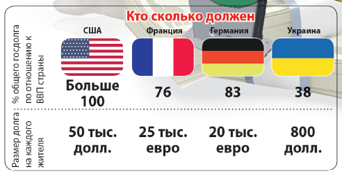 Сколько денег дают в америке. Кто должен США И сколько. Кому и сколько должны США. Сколько денег у США. Каким странам должна Америка.