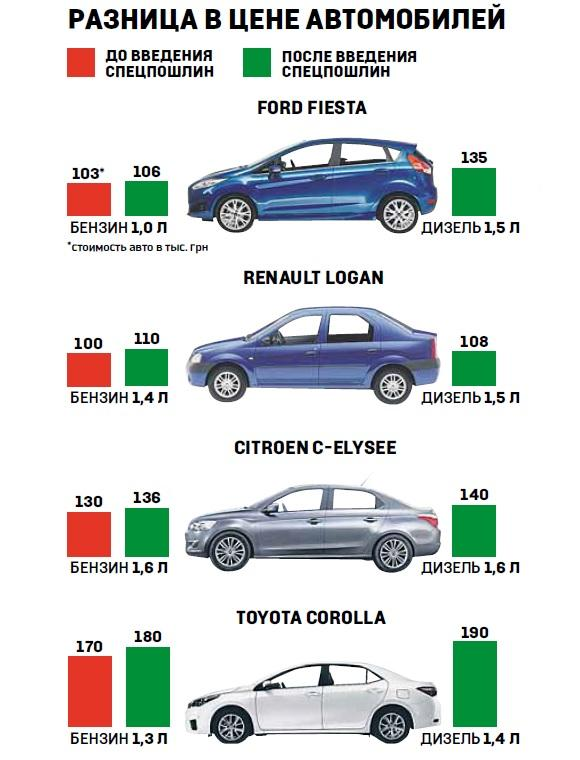 Различия автомобилей. Дизель и бензин отличия. Плюсы и минусы бензиновых автомобилей. Сходства дизельного и бензинового двигателя. Самый дешёвый дизельный автомобиль.