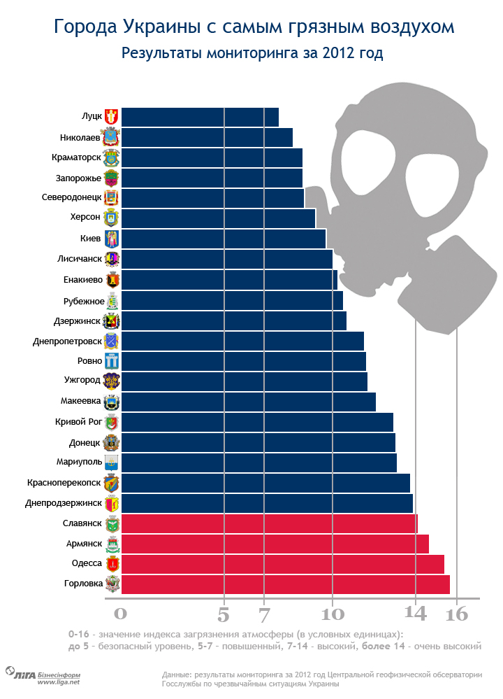 Население больших городов украины. Города Украины список. Список самых загрязненных стран в мире. Уровень загрязнения воздуха по городам. Рейтинг самых загрязненных стран.