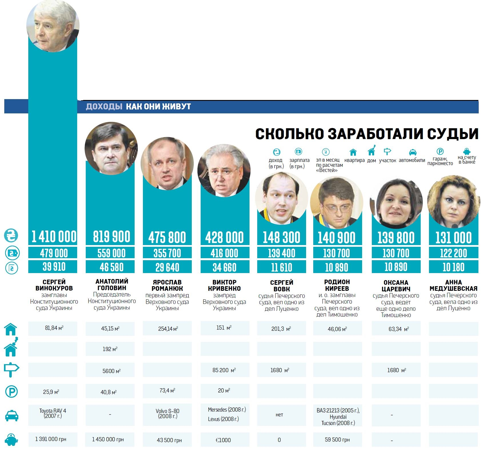 Сколько получает ассистент. Сколько зарабатывает судья. Зарплата судьи. Сколько получает судья. Сколько зарплата у судьи.