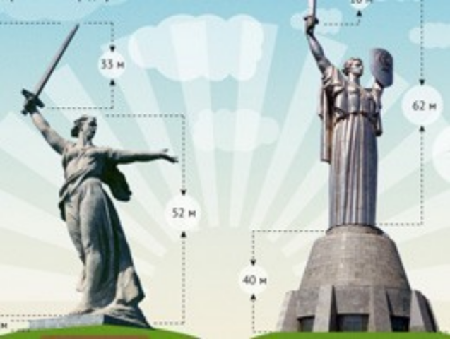 Чья Родина-мать выше: Волгоград vs Киев