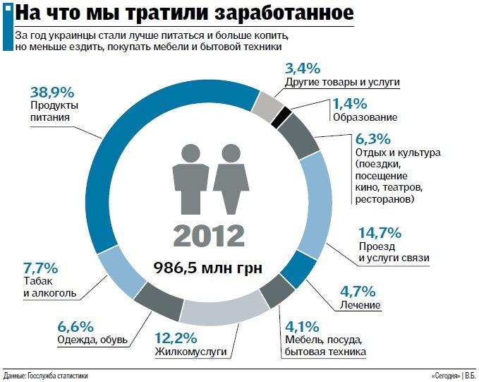 На что тратятся семейные деньги 3 класс