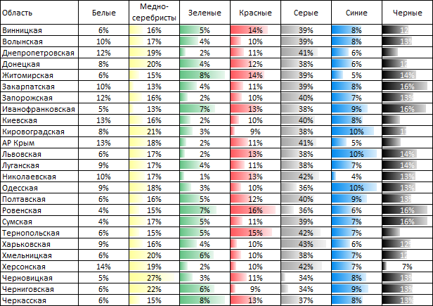 какой цвет самый дешевый. красный и зелёный какой цвет получится. таблица цветов и оттенков с названиями. 630 номер цвета машины. самый востребованный цвет автомобиля.