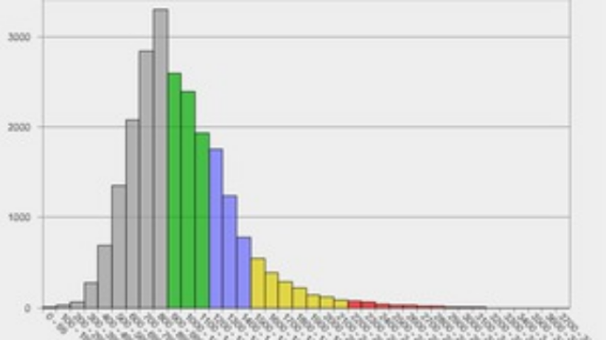 Перспективы украинской экономики плохи