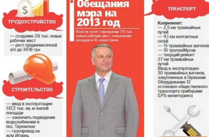 Планы Днепропетровска на 2013 год: 28 тысяч новых рабочих мест, повышение зарплаты и 16 новостроек