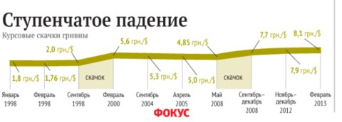 Валютный коридор это в истории