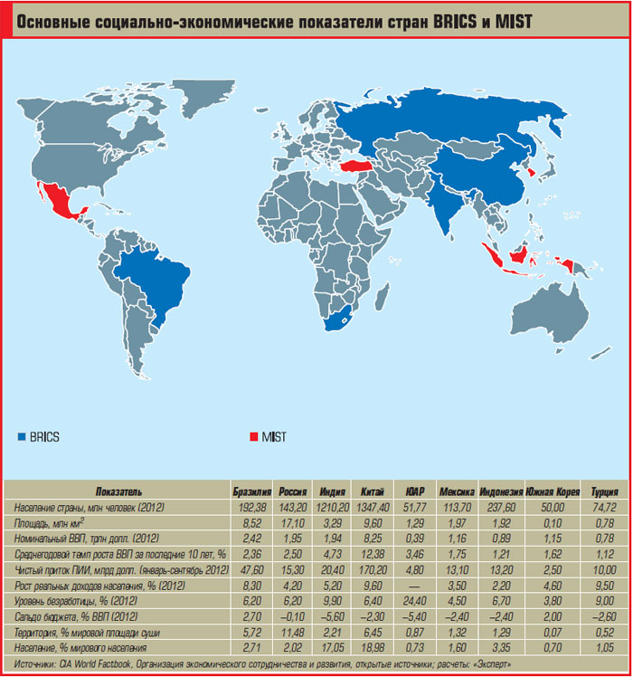 Брикс численность населения. Страны БРИКС на карте. Страны входящие в БРИКС. Страны входящие в БРИКС на карте.