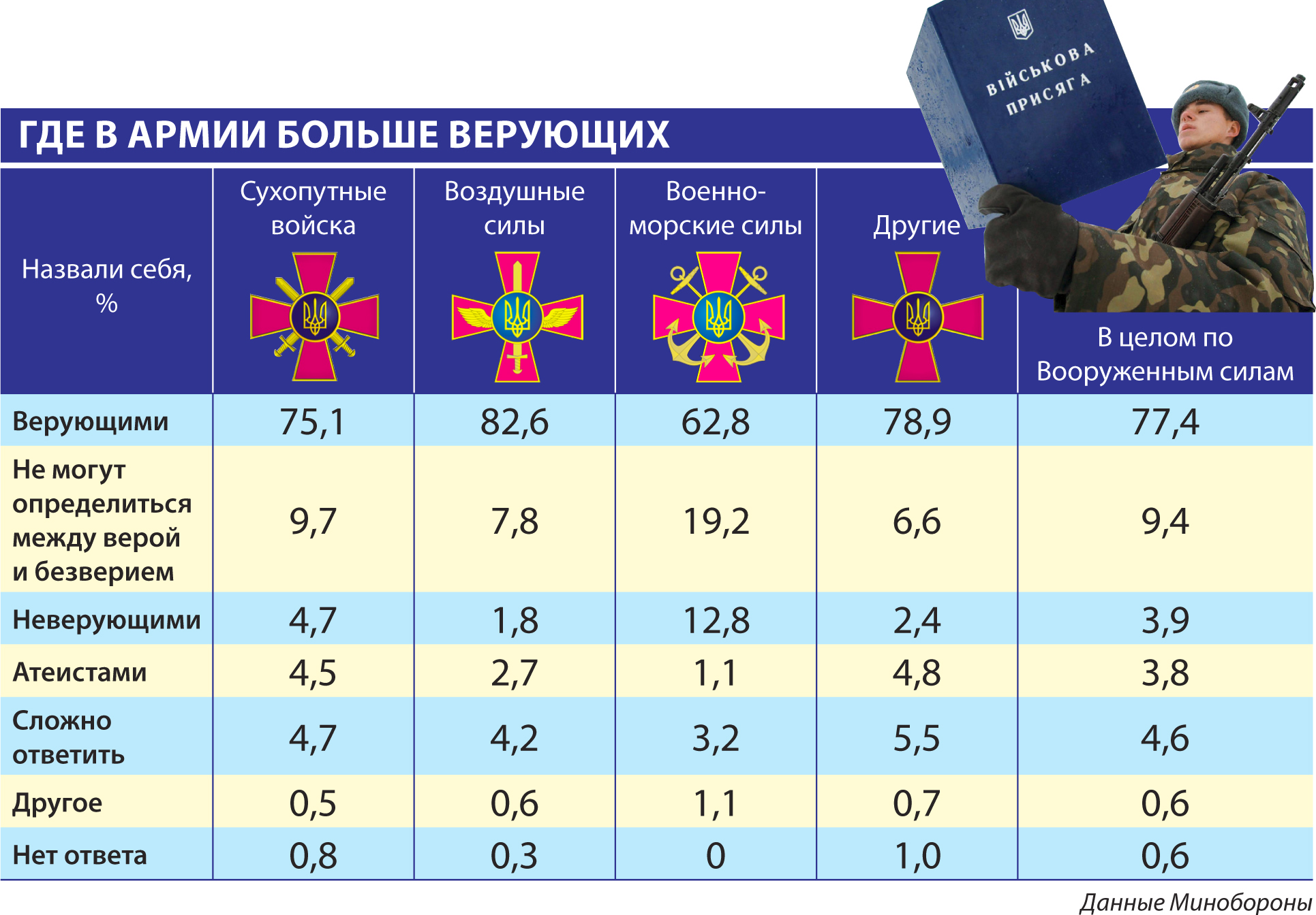 Всу как расшифровать. Численность армии Украины. Вооруженные силы Украины численность. Численность Вооруженных сил Украины. Украинские войска численность.