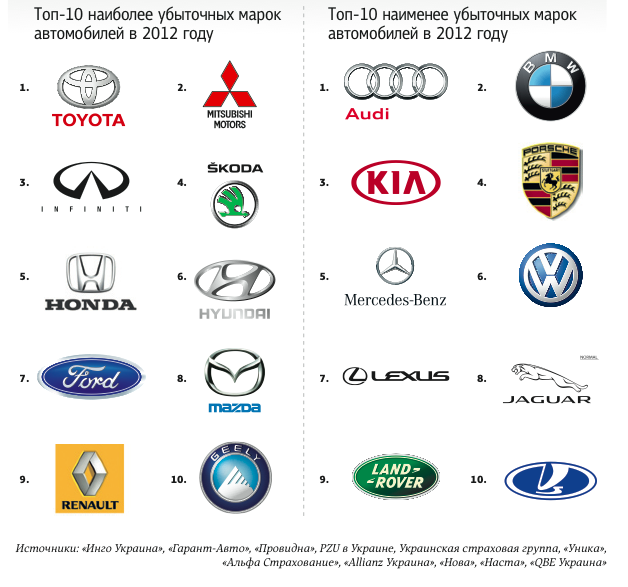 вимм билль данн бренды. российские дочерние компании кока-кола. два завода принадлежащие одной марке изготавливают. кому принадлежат бренды. принадлежность автомобильных брендов.