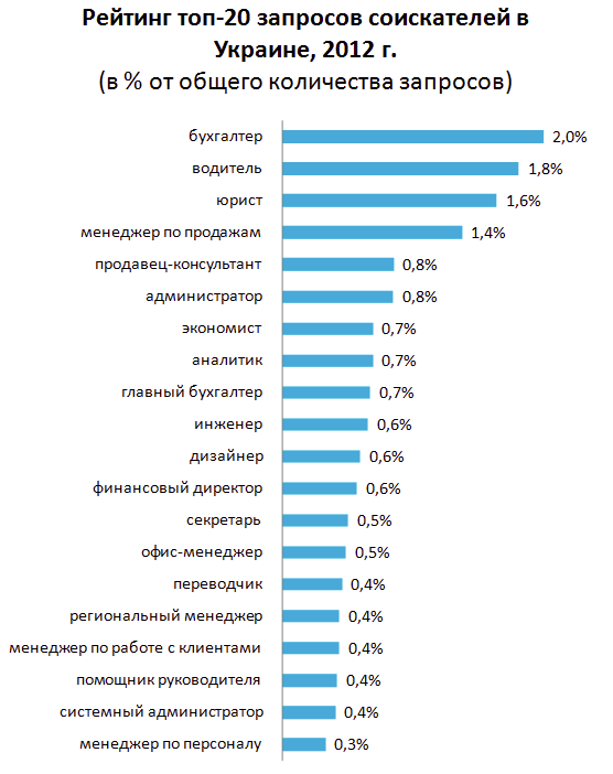 Зарплата в южной корее. Самые востребованные профессии. Самые популярные профессии в Германии. Самые востребованные творческие профессии. Самые популярные профессии.