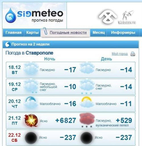 Гисметео новокузнецк на месяц точный прогноз погоды. Омода Ставрополь. Прогноз погоды в Ставрополе. Погода в Ставрополе. Погода в Ставрополе на сегодня.