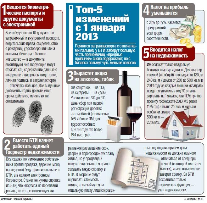 Налоговые льготы  льготы. Договор мены понятие. Договор мены. Договор обмена жилыми помещениями между собственниками жилья. Мена налог.