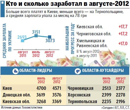Человек с коробками. В какой доставке больше платят. Сколько зарабатывает курьер. Курьер с посылкой. Яндекс доставка.